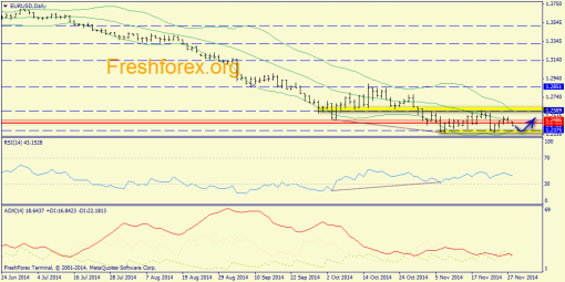 forex-trend-28112014-1.png