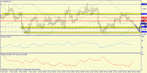 forex-trend-28112014-2.png