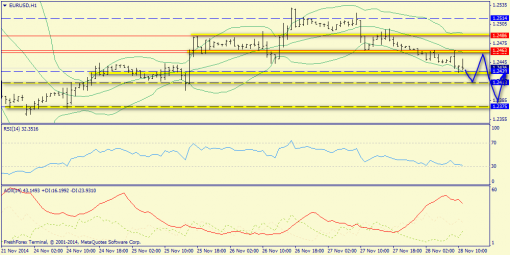 forex-trend-28112014-3.png