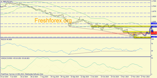 forex-trend-28112014-4.png