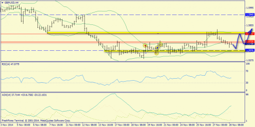 forex-trend-28112014-5.png