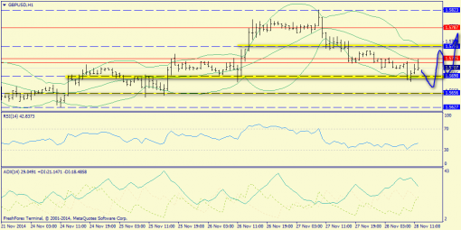 forex-trend-28112014-6.png