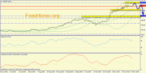 forex-trend-28112014-7.png