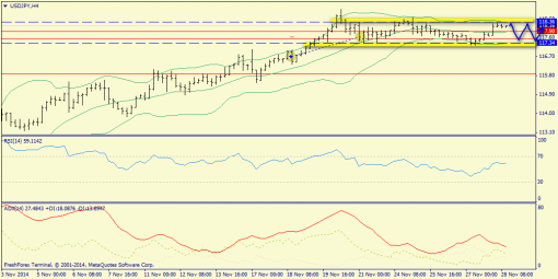 forex-trend-28112014-8.png