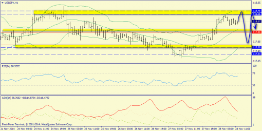 forex-trend-28112014-9.png