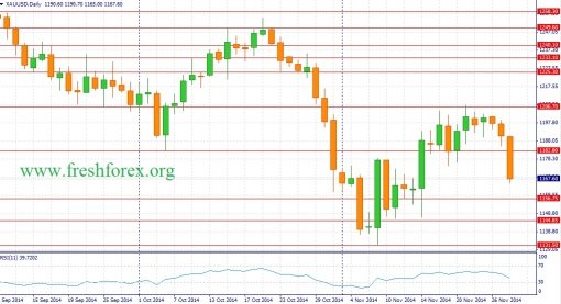 forex-fundamental-analysis-30112014-1.jpg