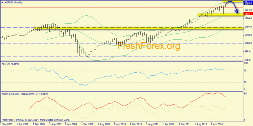 forex-trend-30112014-1.png