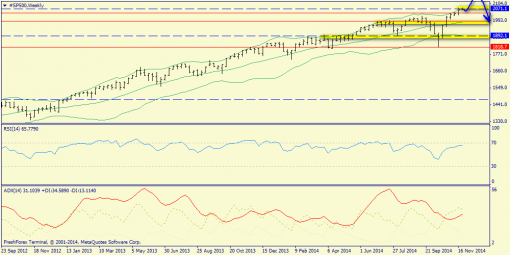 forex-trend-30112014-2.png