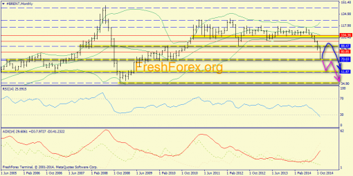 forex-trend-30112014-4.png