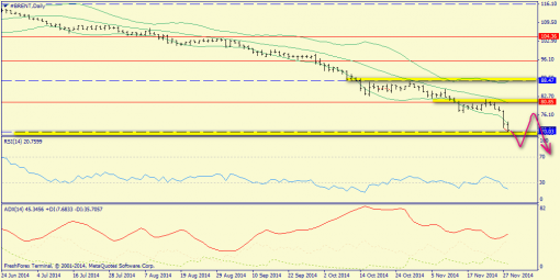 forex-trend-30112014-6.png