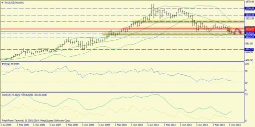 forex-trend-30112014-7.png