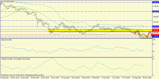 forex-trend-30112014-8.png