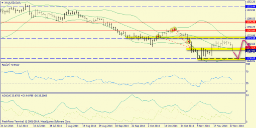 forex-trend-30112014-9.png