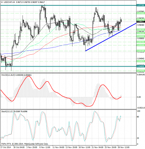 forex-analysis-usdchf-01122014.jpg