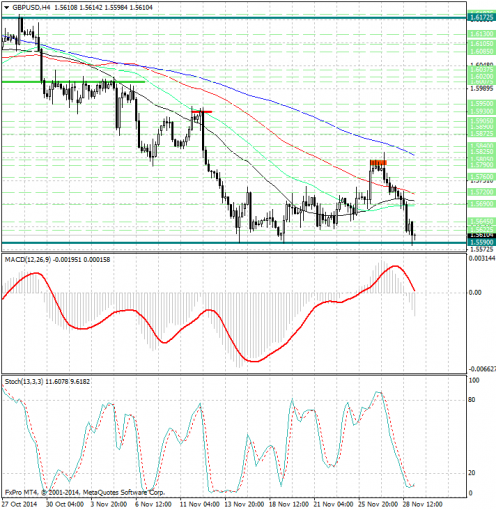 forex-analysis-gbpusd-01122014.jpg