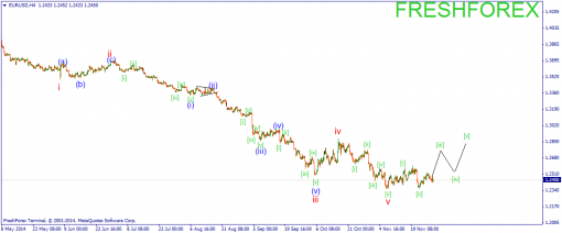 forex-wave-01122014-1.png