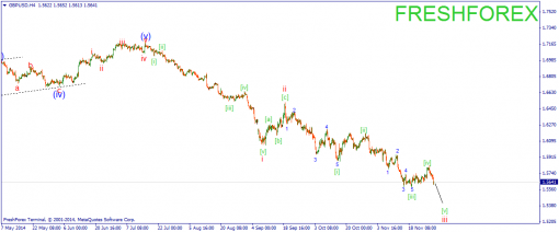 forex-wave-01122014-2.png