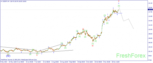 forex-wave-01122014-3.png