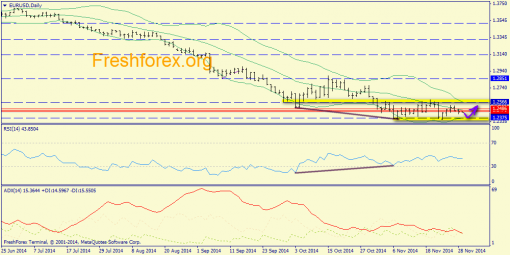 forex-trend-01122014-1.png