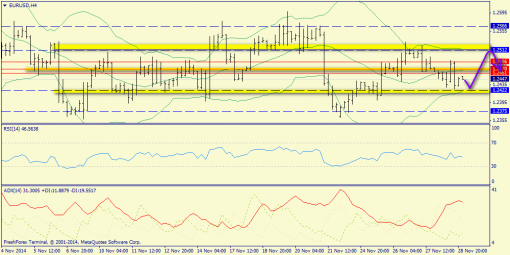 forex-trend-01122014-2.png
