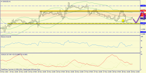 forex-trend-01122014-3.png