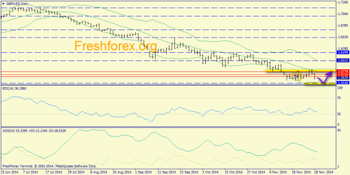 forex-trend-01122014-4.png