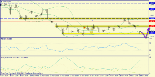forex-trend-01122014-5.png