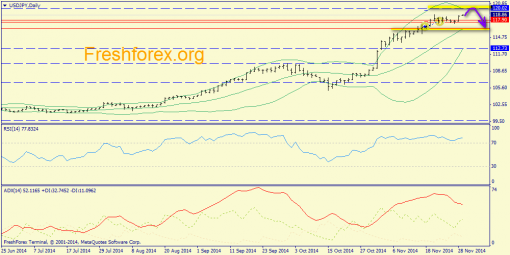 forex-trend-01122014-7.png