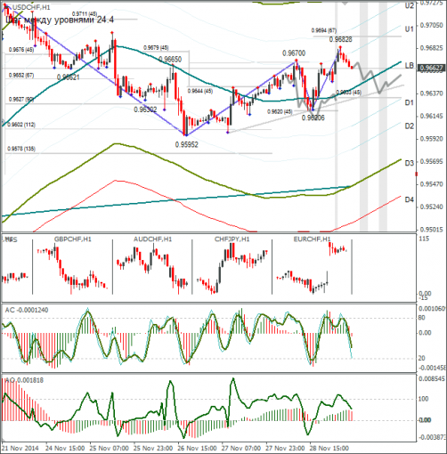 forex-usdchf-01122014.png