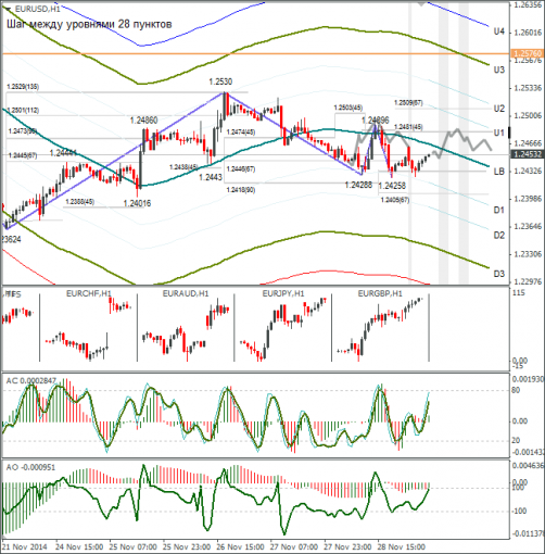 forex-eurusd-01122014.png