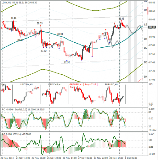 forex-dxy-01122014.png