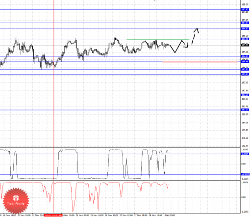 forex-fractal-01122014-8.png