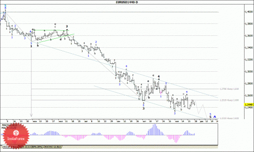 forex-wave-analysis-weekly-01122014-1.gif