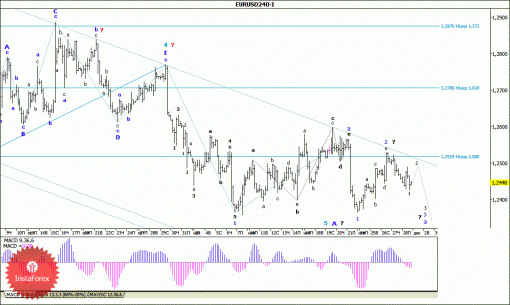 forex-wave-analysis-01122014-1.gif