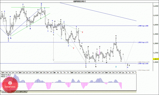 forex-wave-analysis-01122014-2.gif