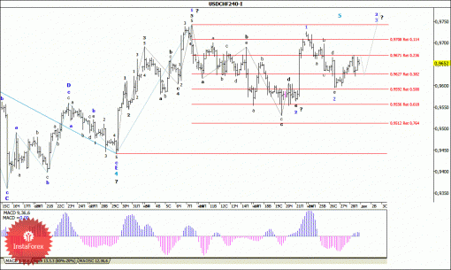 forex-wave-analysis-01122014-3.gif