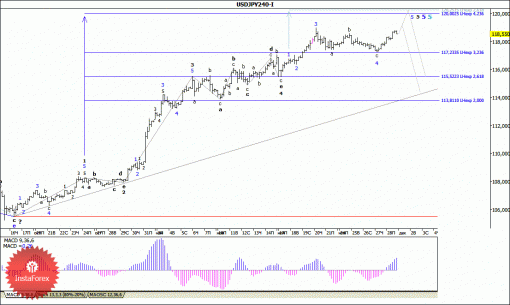 forex-wave-analysis-01122014-4.gif