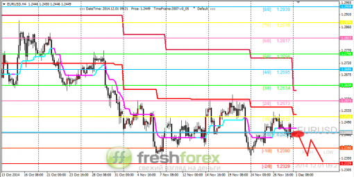 forex-trading-01122014-1.png