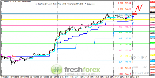 forex-trading-01122014-3.png
