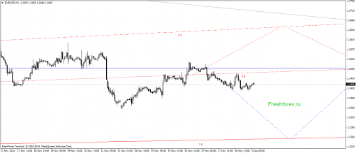 forex-gann-01122014-1.png