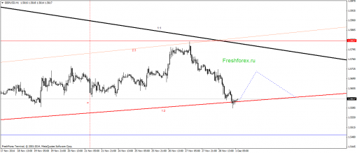 forex-gann-01122014-2.png