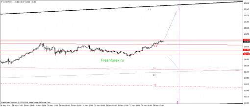 forex-gann-01122014-3.png