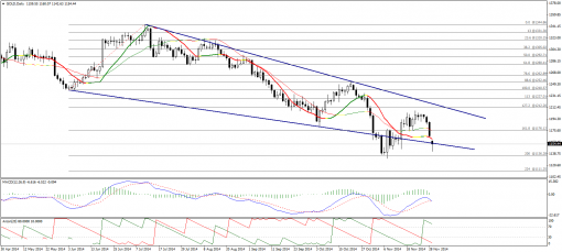gold-silver-01122014-1.png