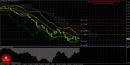 forex-trade-weekly-01122014-1.png