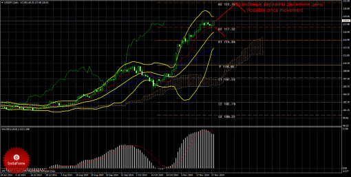 forex-trade-weekly-01122014-3.png