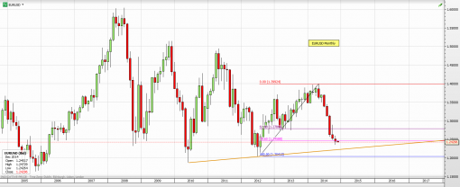 forex-eurusd-01-12-2014-2.png