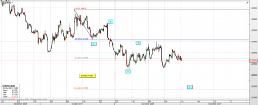 forex-eurusd-01-12-2014-4.png