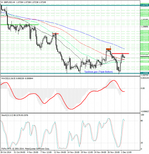 forex-analysis-gbpusd-02122014.jpg