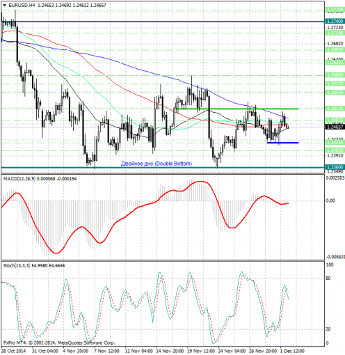 forex-analysis-eurusd-02122014.jpg