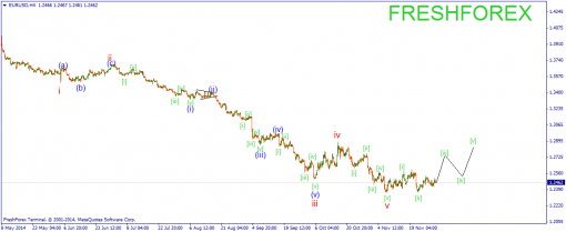 forex-wave-02122014-1.png